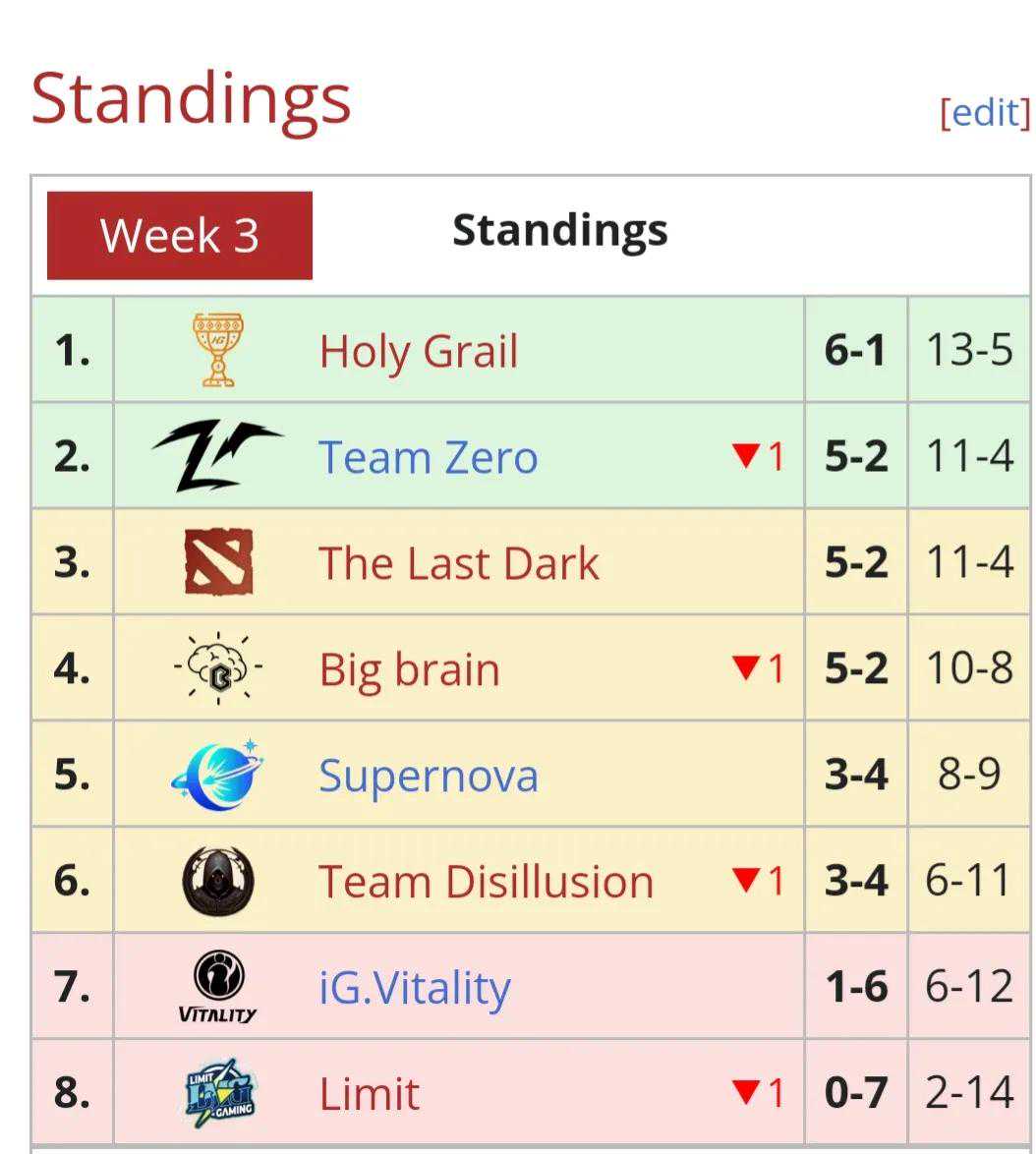 Cty,二冰带队杀进s级联赛