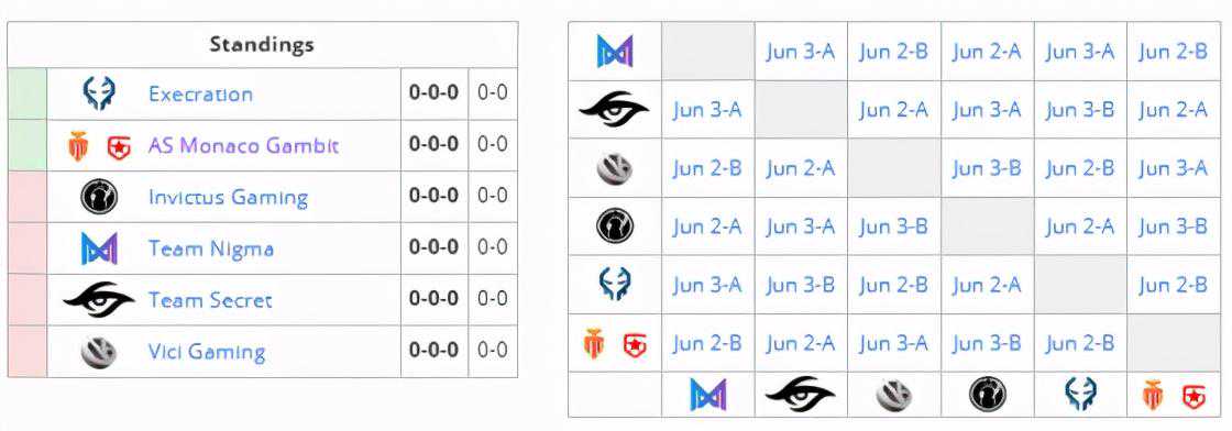 DOTA2：基辅Major外卡赛赛程出炉，看VG&IG双雄能否突出重围