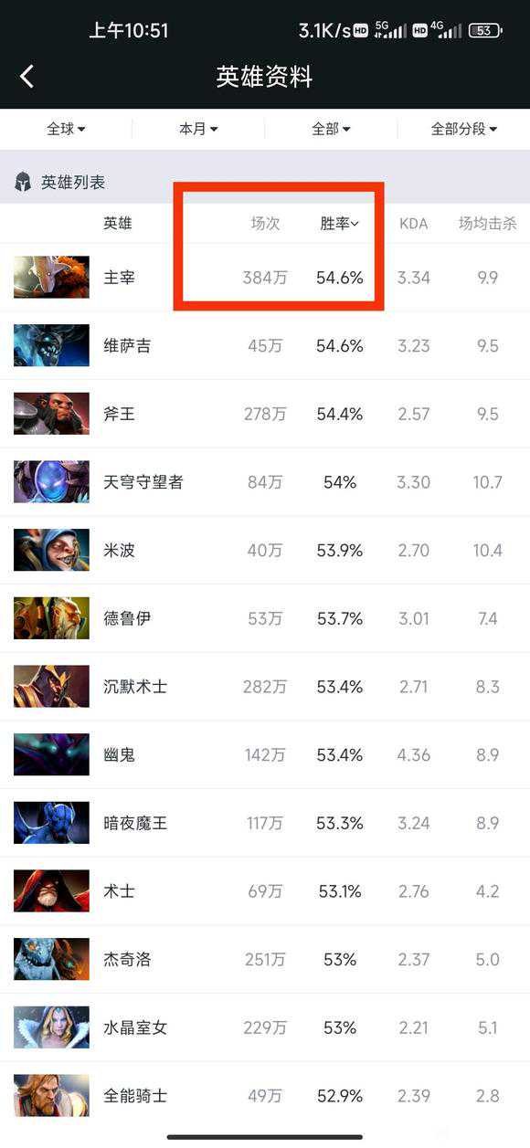 DOTA：又一版本之子诞生！剑圣一跃成为TO大哥，不削没法玩