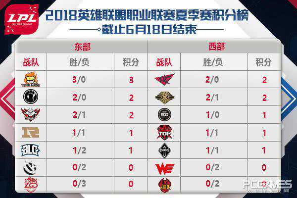 LPL本周看点：电商大战 EDG西安大战WE