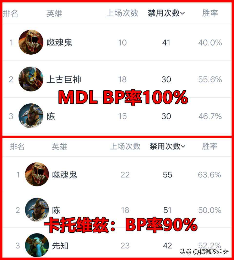 两周胜率激增9%，从版本弟中弟到版本之子噬魂鬼为何如此强势？