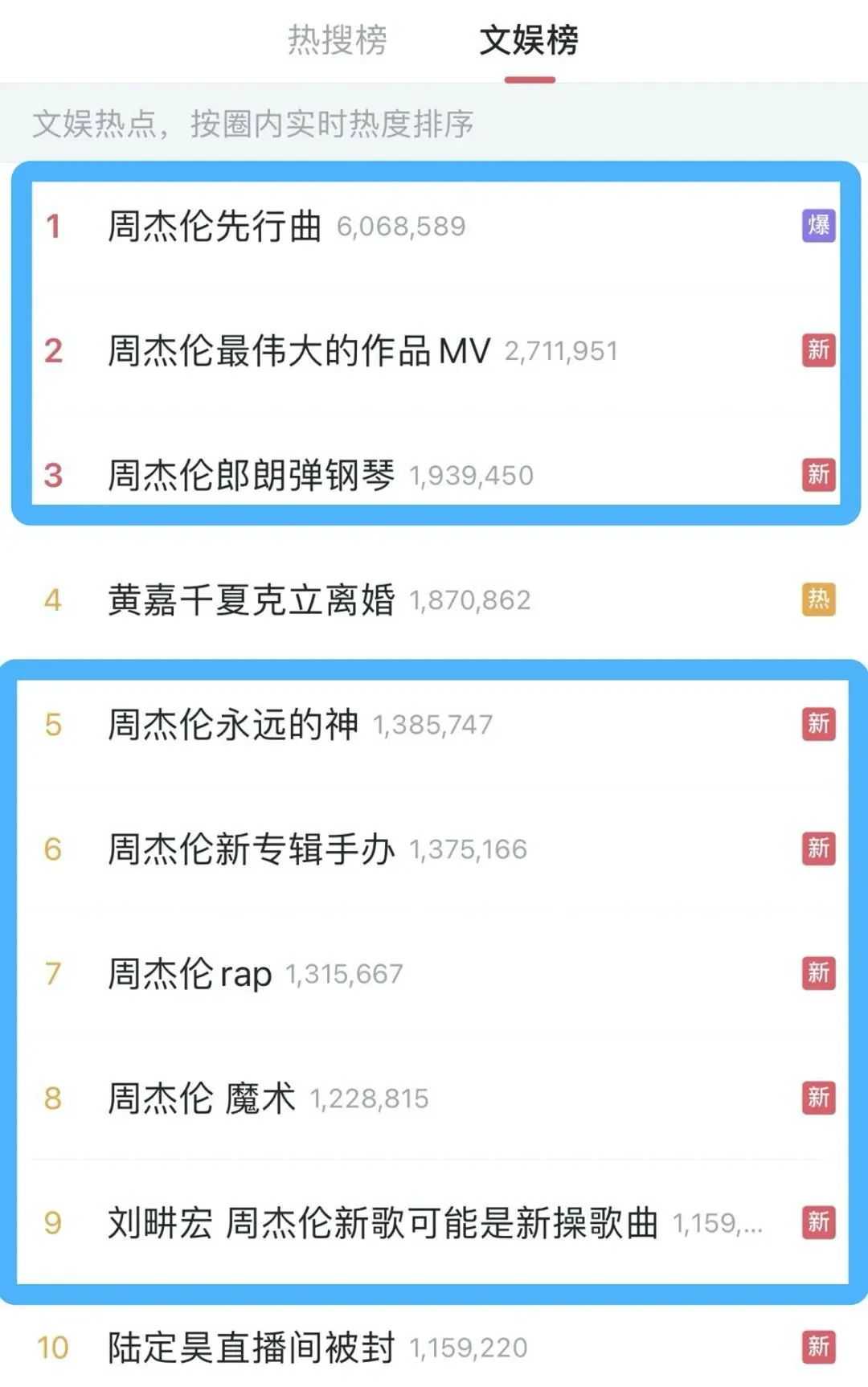 从被骂“野鸡”音乐，到被嘲拿“野奖”？现在他被称神不过分吧？