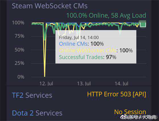 DOTA2：突如其来的不朽三，土豪充值导致服务器崩溃
