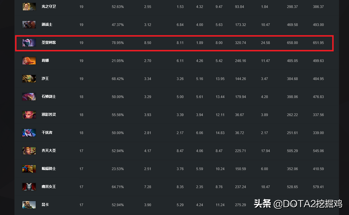 “版本中单“——圣堂刺客