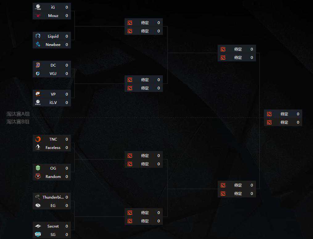 基辅特锦赛主赛事明日打响 分组对阵公布