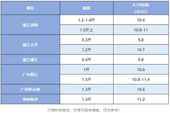 DOTA：召唤生物到底哪家强？三大召唤物的优缺点都在哪里？