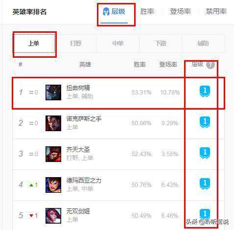 英雄联盟：上单霸主、版本之子——扭曲树精茂凯的玩法解析