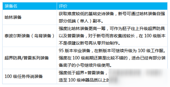 《DNF》精灵骑士怎么出装 精灵骑士出装搭配技巧详解