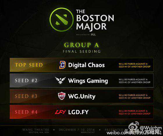 秋季赛：Wings爆大冷翻车，LFY小组垫底，NB受伤病困扰