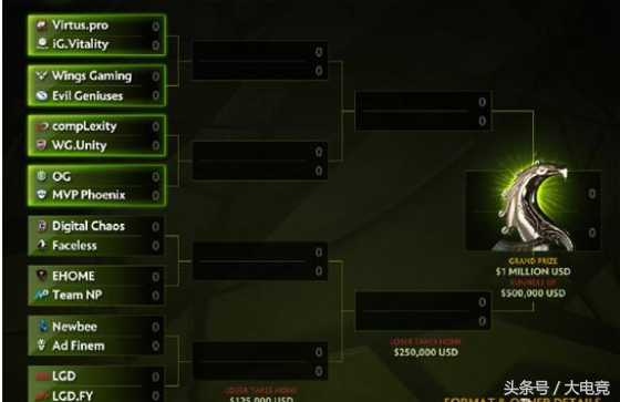 秋季赛正赛今夜开战！Wings再度翱翔？还是B神今夜回家？