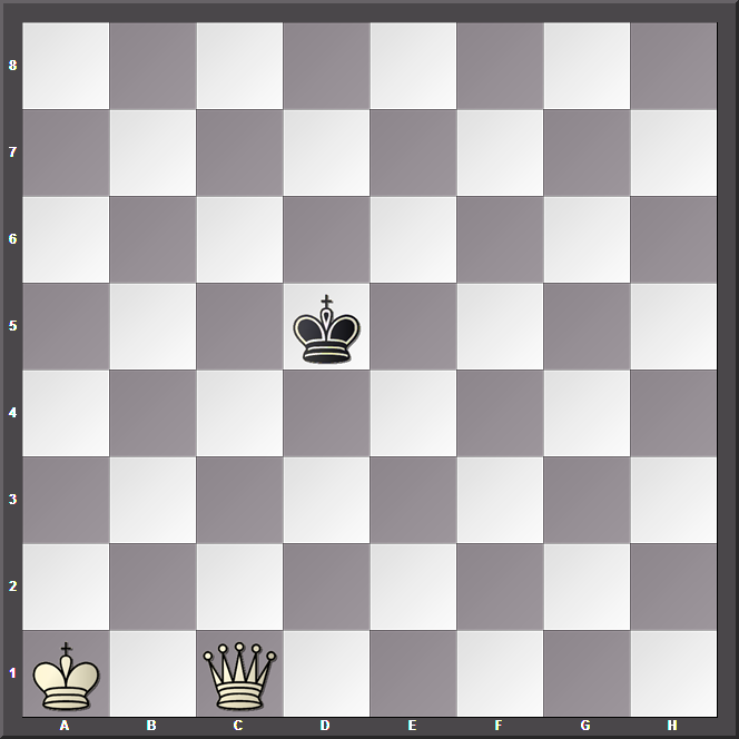 国际象棋小课堂：单后杀王