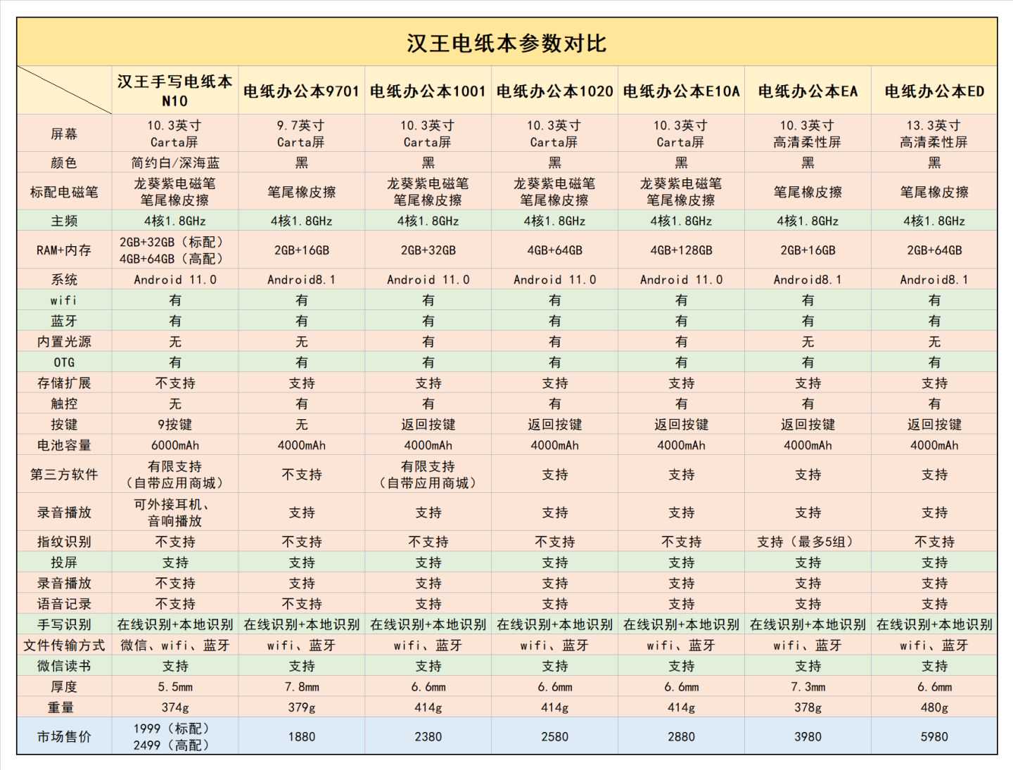 汉王电纸书全家桶选购指南！墨水屏阅读器怎么选？看这一篇就够了