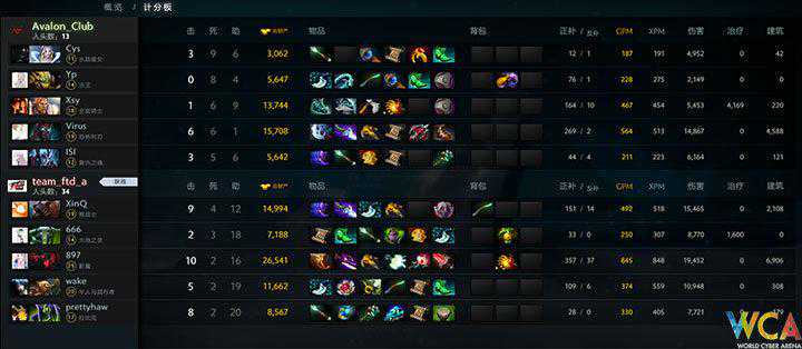 WCA赛事平台精英赛《DOTA2》小组赛灵魂守卫恐成最大输家