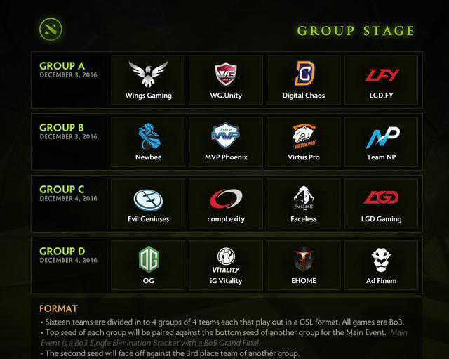 DOTA2波士顿特锦赛赛制：狭路相逢勇者胜