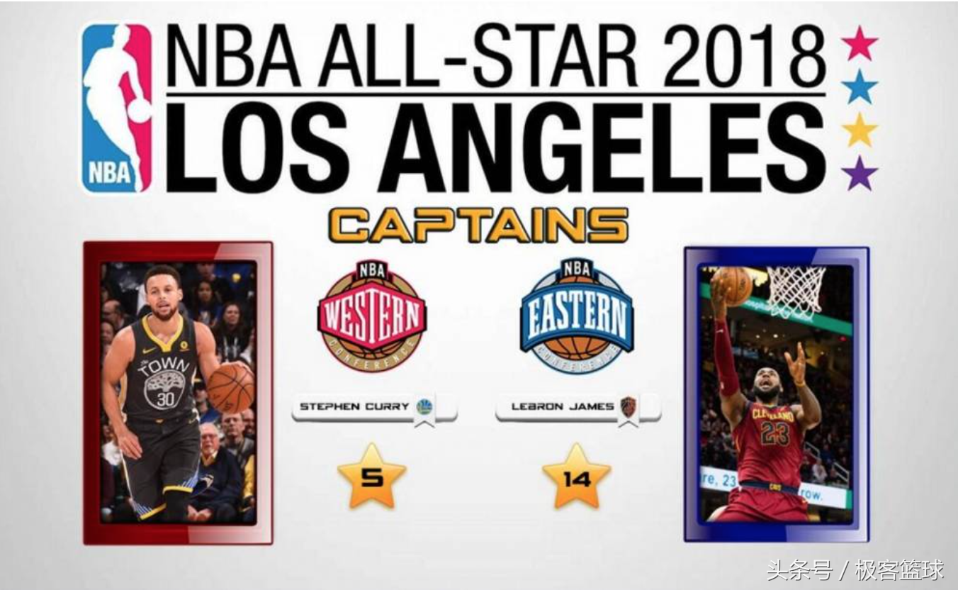 全明星全新队长模式规则出炉，你会怎么选？詹姆斯恐无缘克莱